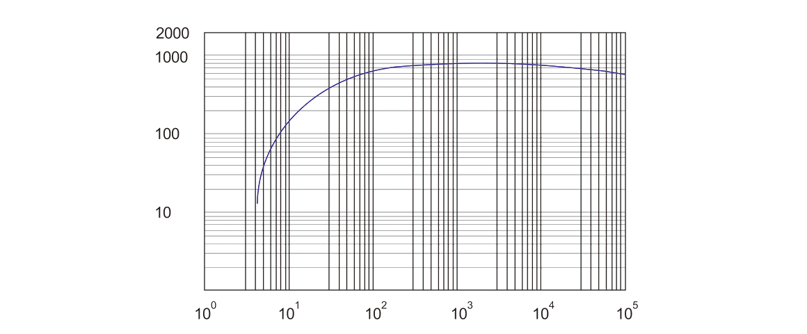 RSP800榦式螺桿(gan)真空泵 麯線圖(tu)
