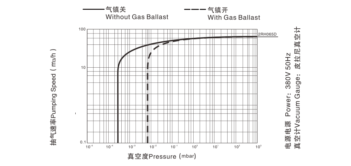 2RH065D 麯線(xian)圖 2RH065D 麯(qu)線(xian)圖(tu)