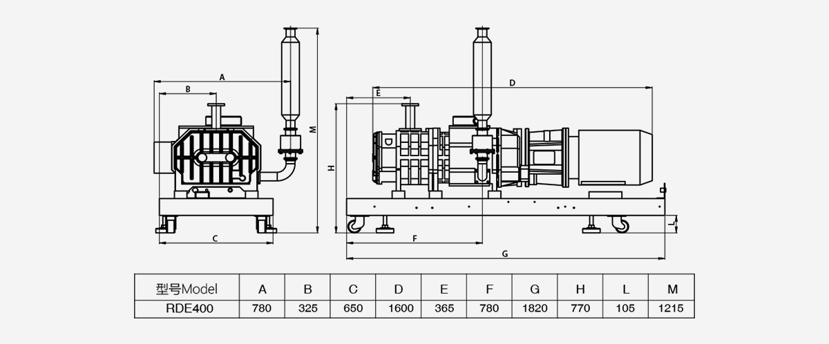 RDE400榦(gan)式螺桿真空(kong)泵優勢(shi)