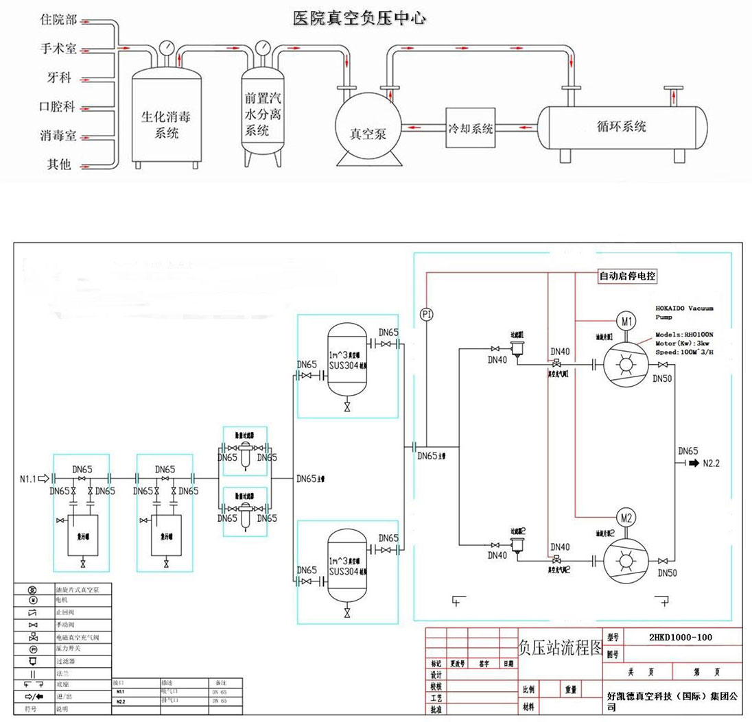 醫療負壓(ya)係統