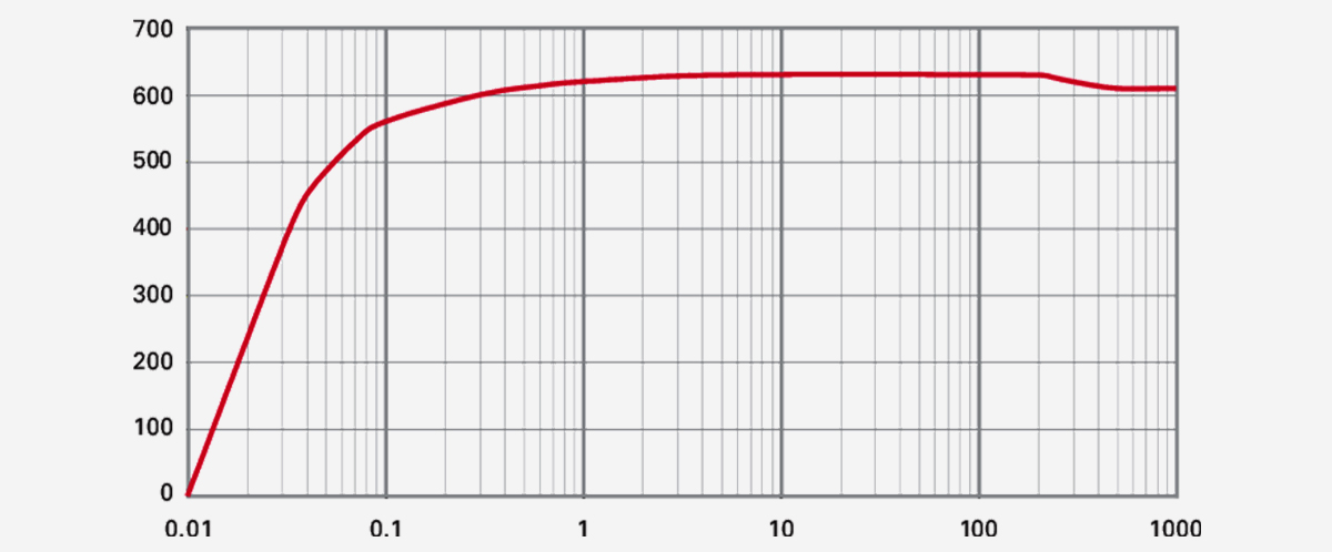 Hepta-630-P螺桿(gan)真空(kong)泵