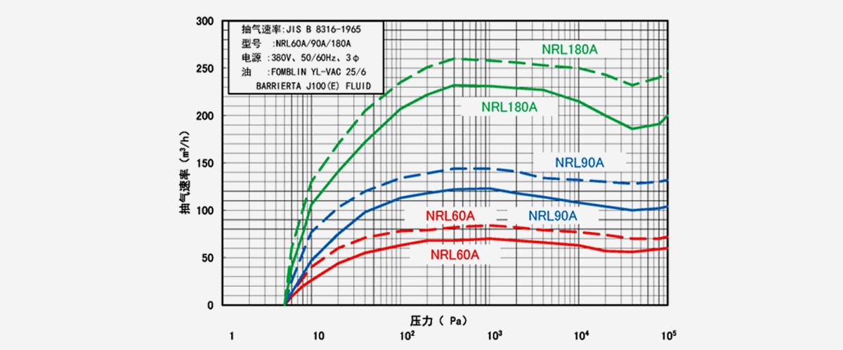 NRL180A榦(gan)式(shi)真(zhen)空泵(beng)