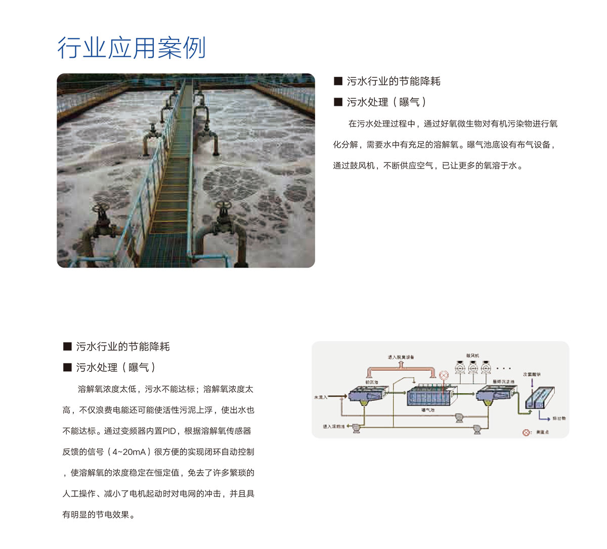 05 行業應用案(an)例