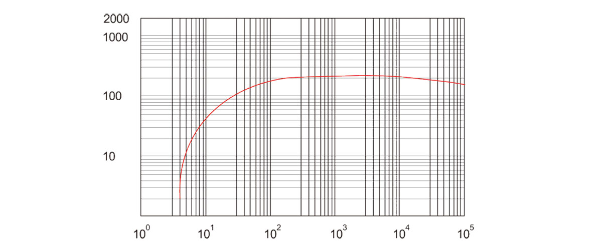 RSP280抽速麯線(xian)圖(tu)