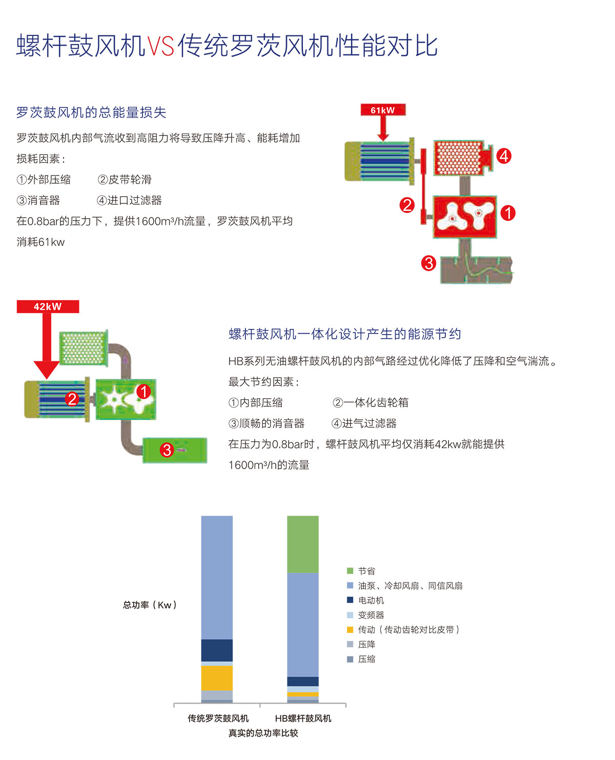 03 性(xing)能(neng)對(dui)比
