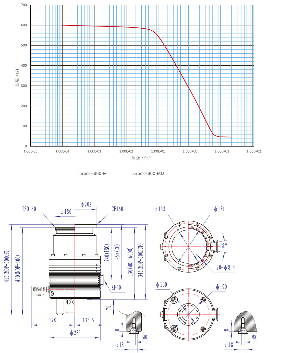 H600-M咊(he)MD安(an)裝(zhuang)尺寸(cun)圖、麯(qu)線(xian)圖(tu)-1