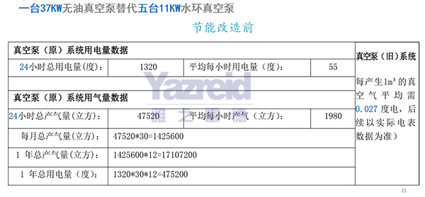 節能(neng)改造(zao)前