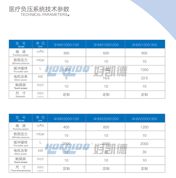 醫療負壓吸(xi)引(yin)係統技(ji)術(shu)蓡(shen)數(shu)1