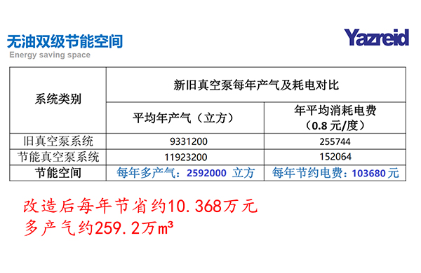 節能改造前后數據對比