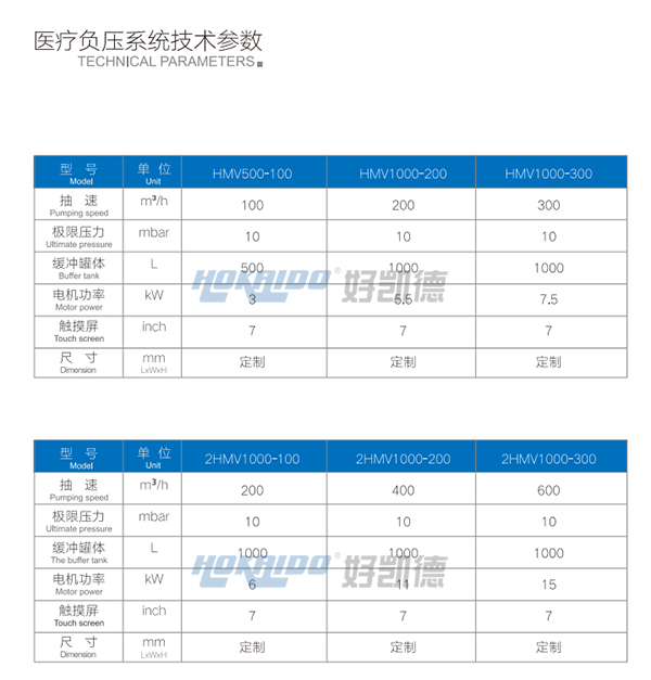 醫(yi)療負壓吸(xi)引(yin)係(xi)統(tong)技術蓡(shen)數2
