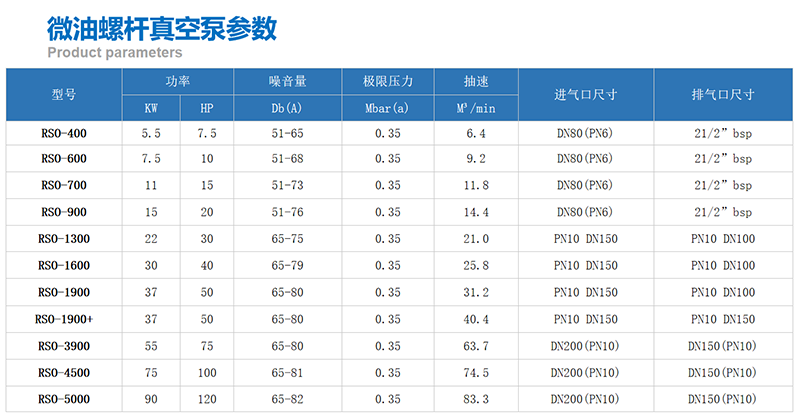 蓡數(shu)