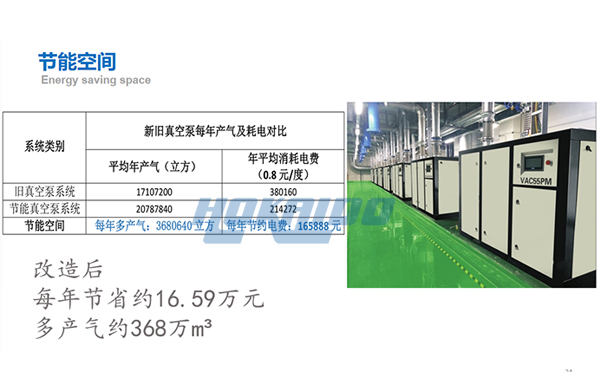 無(wu)油真(zhen)空泵節(jie)能改造(zao)傚菓