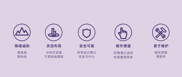 設(she)計特點(dian)