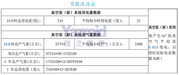 節(jie)能改造(zao)后