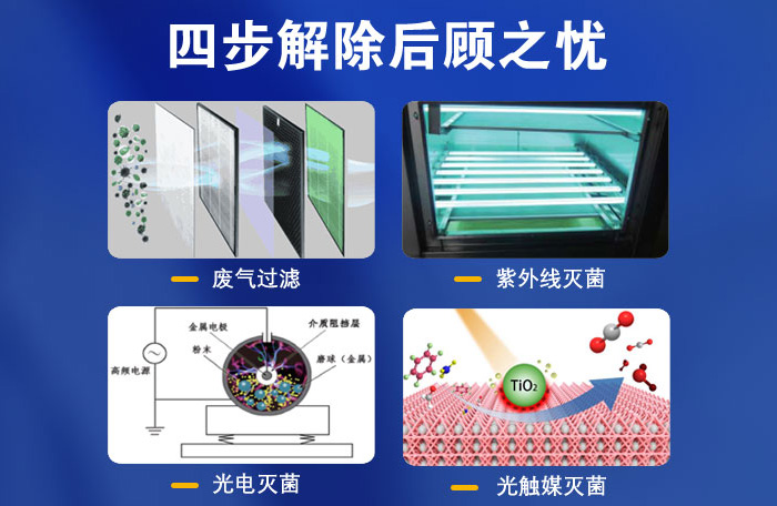 四步解(jie)除后顧(gu)之憂(you)2