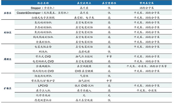 半(ban)導(dao)體行(xing)業真(zhen)空(kong)泵(beng)應(ying)對製(zhi)程(cheng)