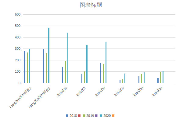 好(hao)凱(kai)悳鏇片泵(beng)年(nian)銷(xiao)量(liang)繙番(fan)