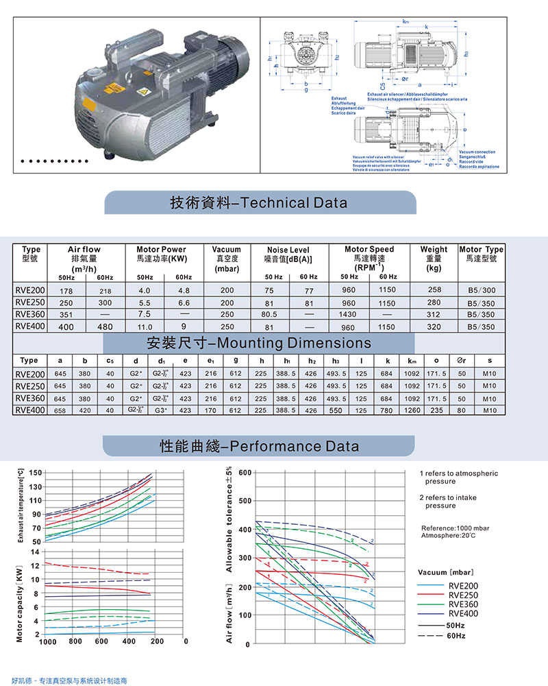 RVE200-400-資料圖(tu)