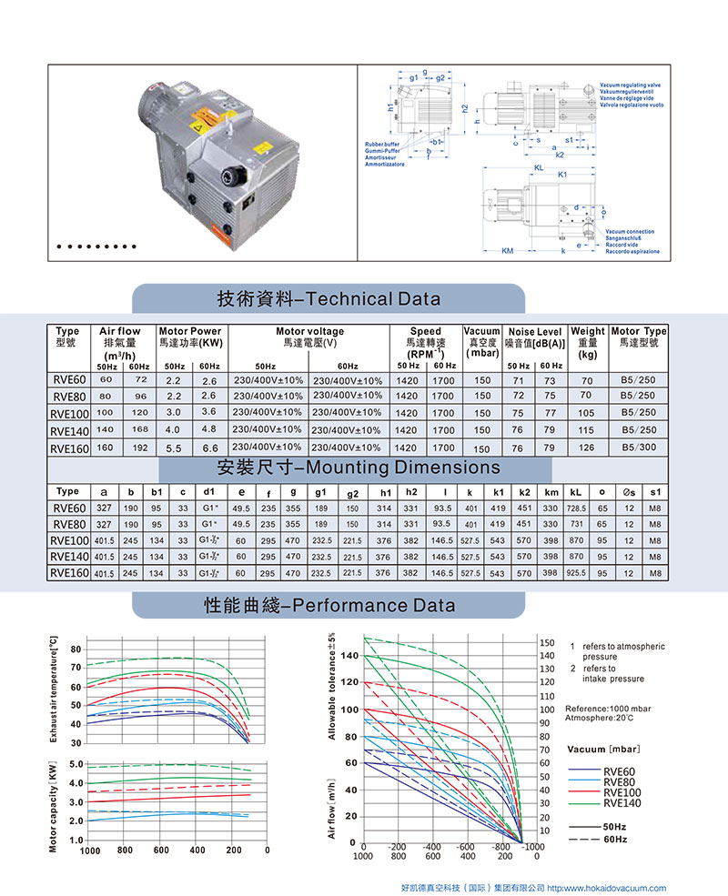 RVC60-160-資料圖(tu)