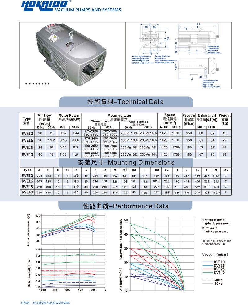 RVE10-40-資料(liao)圖(tu)