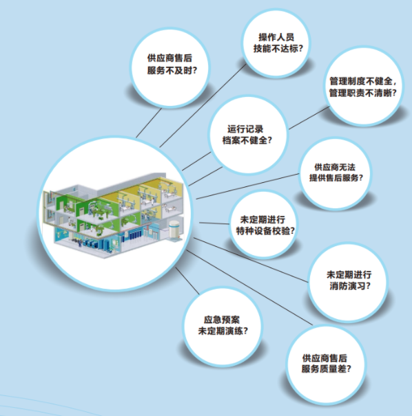 醫(yi)用(yong)氣(qi)體(ti)設備搶(qiang)脩(xiu)