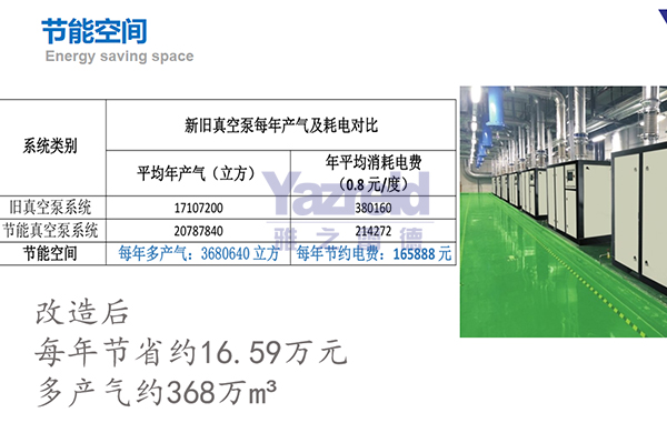 真空泵的(de)生(sheng)産廠(chang)傢