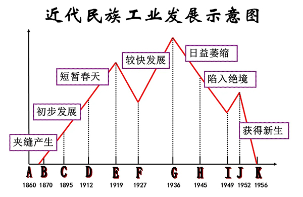 3-民(min)族工(gong)業